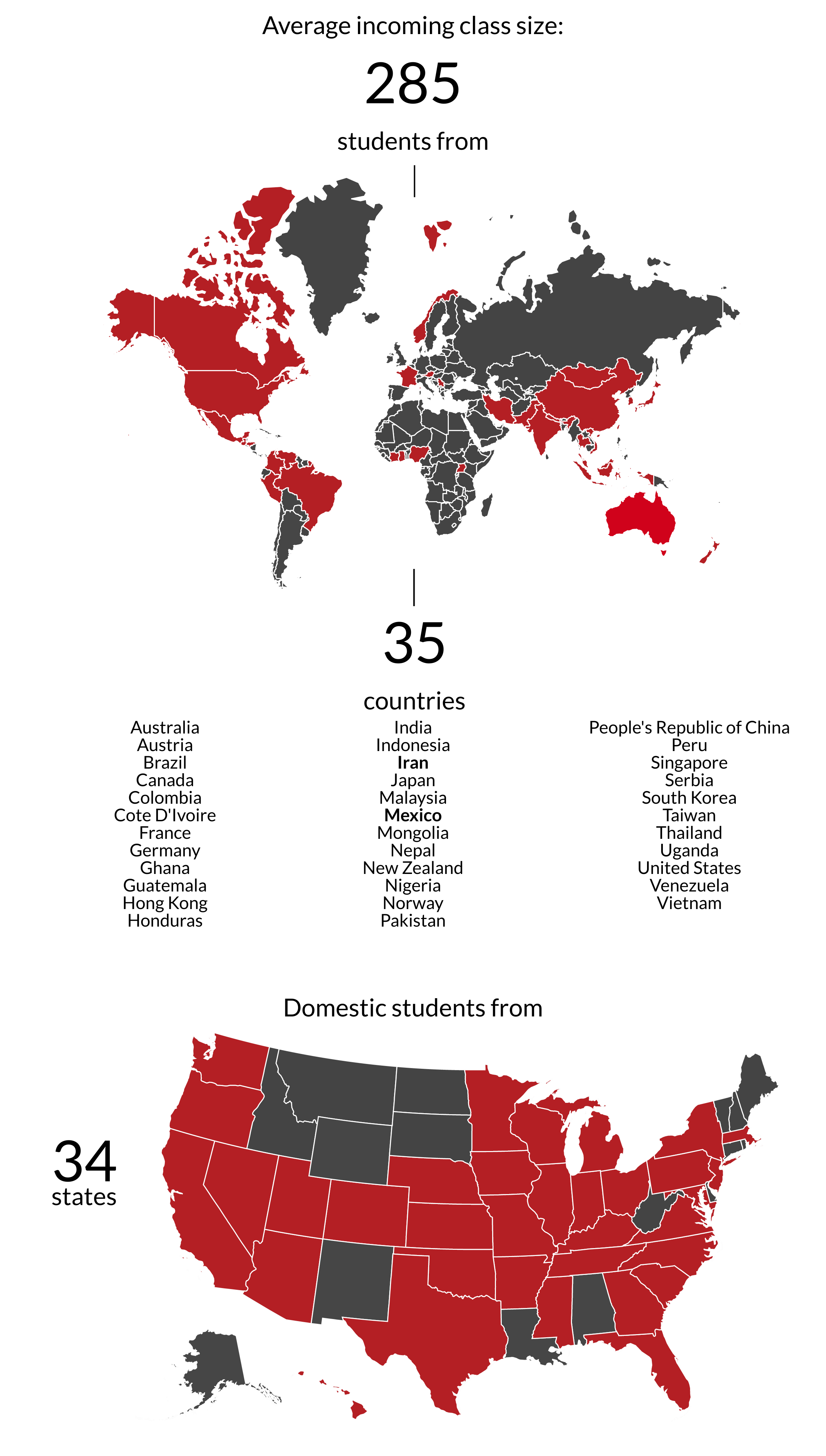 This graphic displays information such as country of origin, age, test scores, and citizenship of our students.